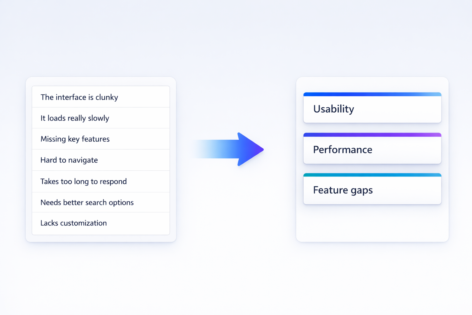 Thematic discovery tool interface